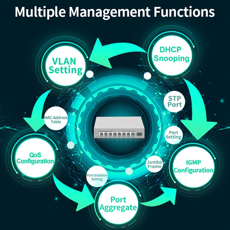 2.5GbE Smart Managed Switch 8  - Sfp+ 10G Managed Switch 8 Port ulasan dan harga
