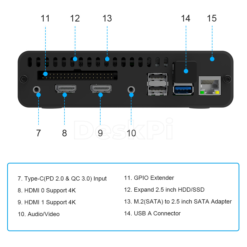 DeskPi Pro Set-top Box GPIO Ex - Deskpi Super6C ulasan dan harga
