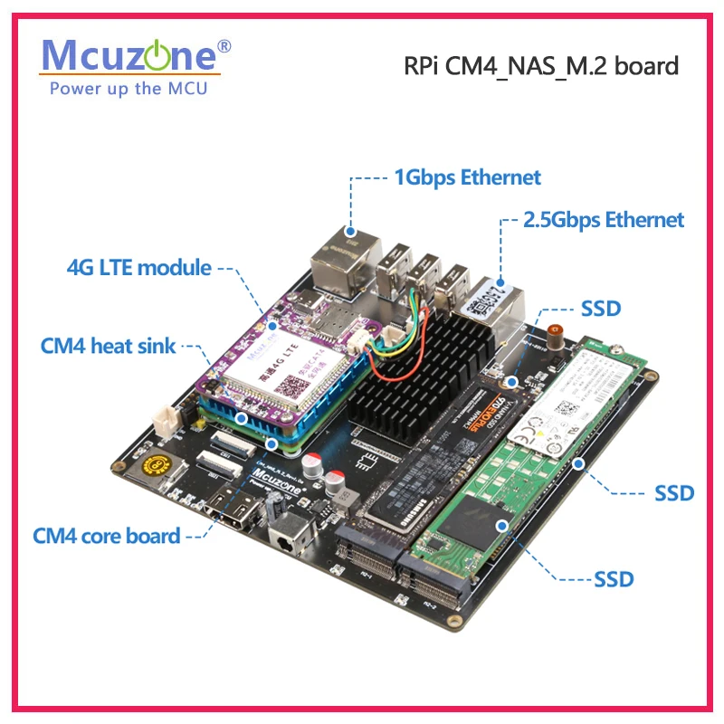 Raspberry Pi CM4_NAS_M.2 Board - Deskpi Super6C ulasan dan harga